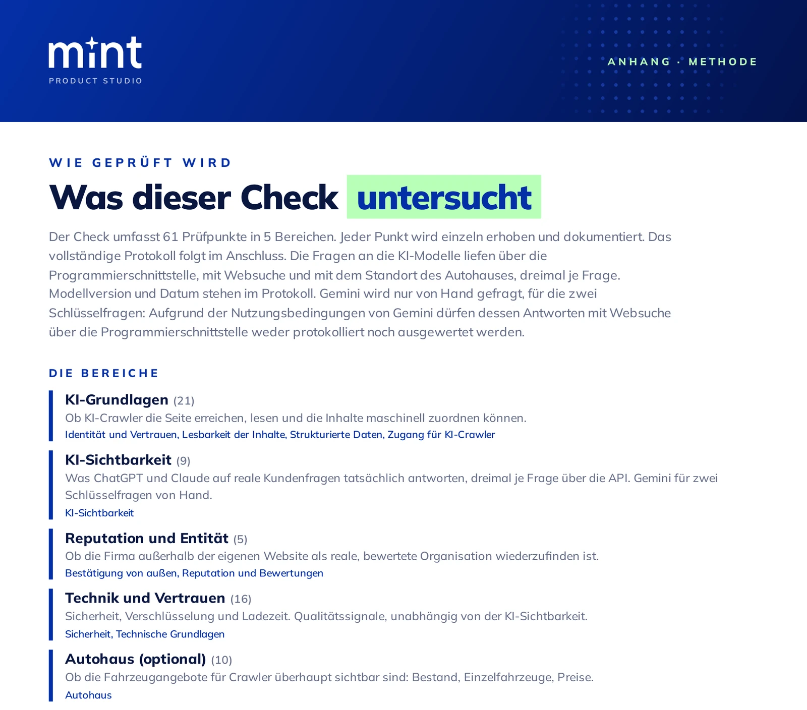 Methodenseite eines KI-Sichtbarkeits-Checks: 61 Pr&uuml;fpunkte in Bereichen, Fragen &uuml;ber die Schnittstellen mit Websuche und Standort, Gemini von Hand. Aus dem anonymisierten Beispielbericht.