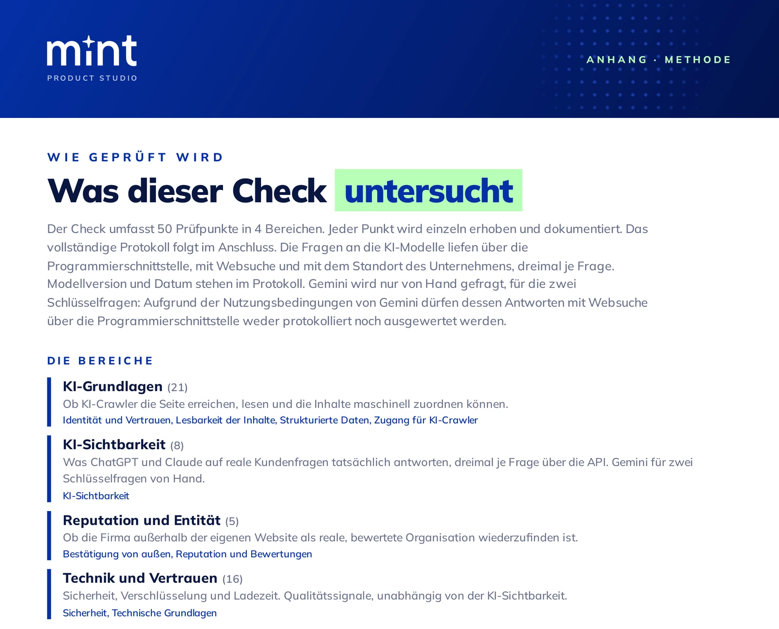 Methodenseite eines KI-Sichtbarkeits-Checks: 50 Pr&uuml;fpunkte in Bereichen, Fragen &uuml;ber die Schnittstellen mit Websuche und Standort, Gemini von Hand. Aus dem anonymisierten Beispielbericht.