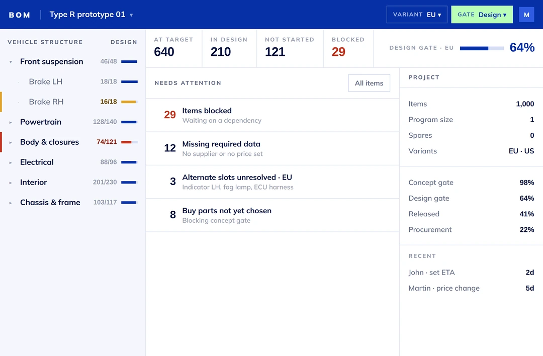 Design-Mockup des BOM + Build Management: geplantes Dashboard mit Fahrzeugstruktur, Design-Gate-Fortschritt und blockierten Teilen für einen Fahrzeugaufbau mit über 1.000 Positionen